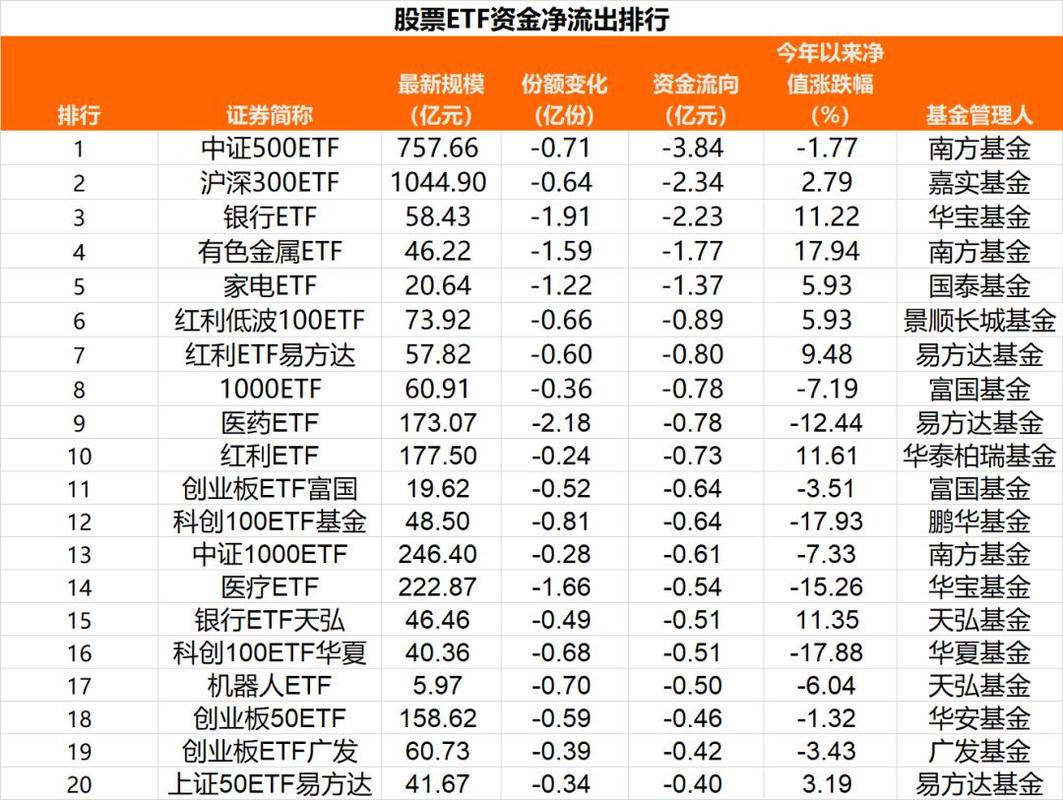 收集各类澳门彩资料的软件叫什么:债券ETF吸金超400亿