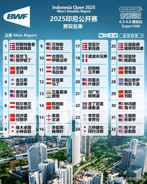 新澳今日图片分析:印尼公开赛国羽9胜