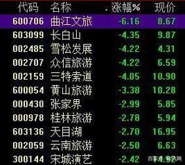 收集各类澳门彩资料的软件叫什么:三大指数集体高开